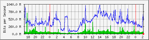 120.107.215.5_9 Traffic Graph