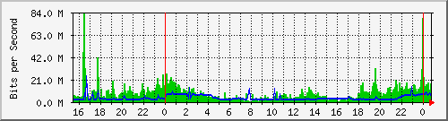 �i�w�ĤT�J��