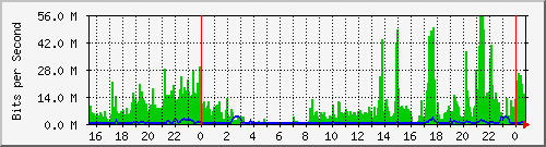 �i�w�Ĥ��J��