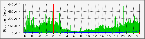 ���Ʈv�j�ǥͱJ�ٷsNAT(2Gb)�ഫ�y�q��