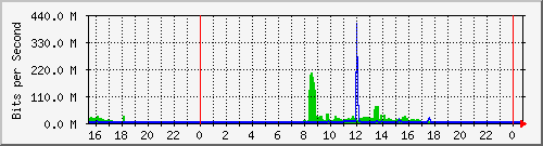 �i�w�оǤj��