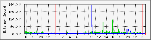 �i�w���t��(���D�])