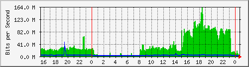 �i�w�ƾǨt��(�����])