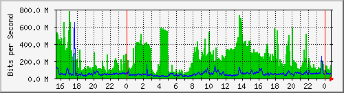 ���Ʈv�j-���ϰϺ�(1000Mb)