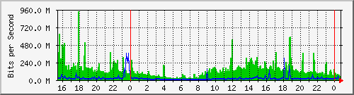 �_�s�հ�HiNet�u���y�q(2000Mb)